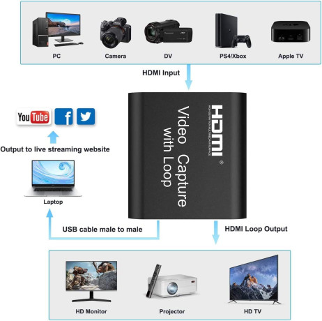 video-capture-card-4k-hdmi-device-for-streaming-big-0